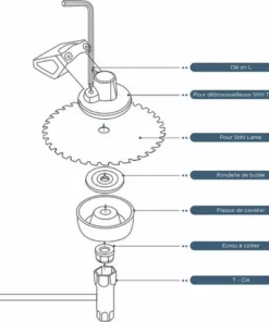 TINOR Kit Ecrou Tete Debroussailleuse Universelle, Pour Débroussailleuse Thermique, Stihl, Echo, Ryobi Tete -Débroussailleuse Soldes Magasin 51178298 5